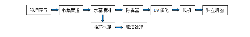 無標題1